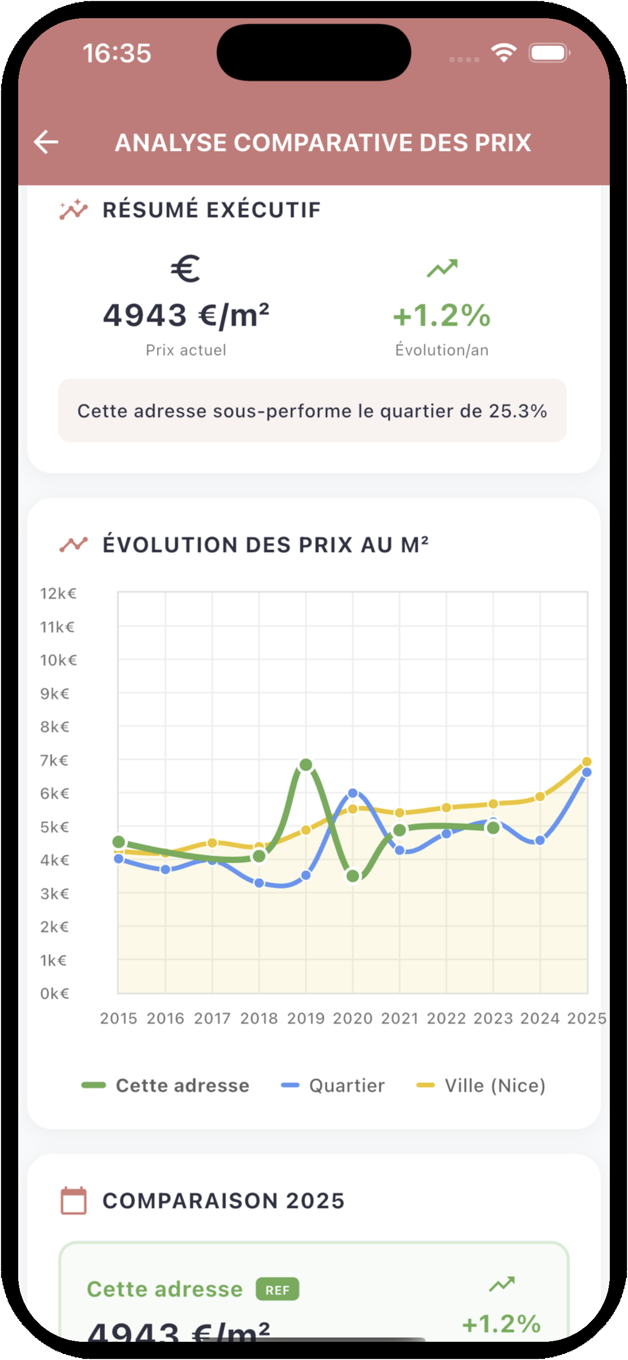 Analyse comparative des prix